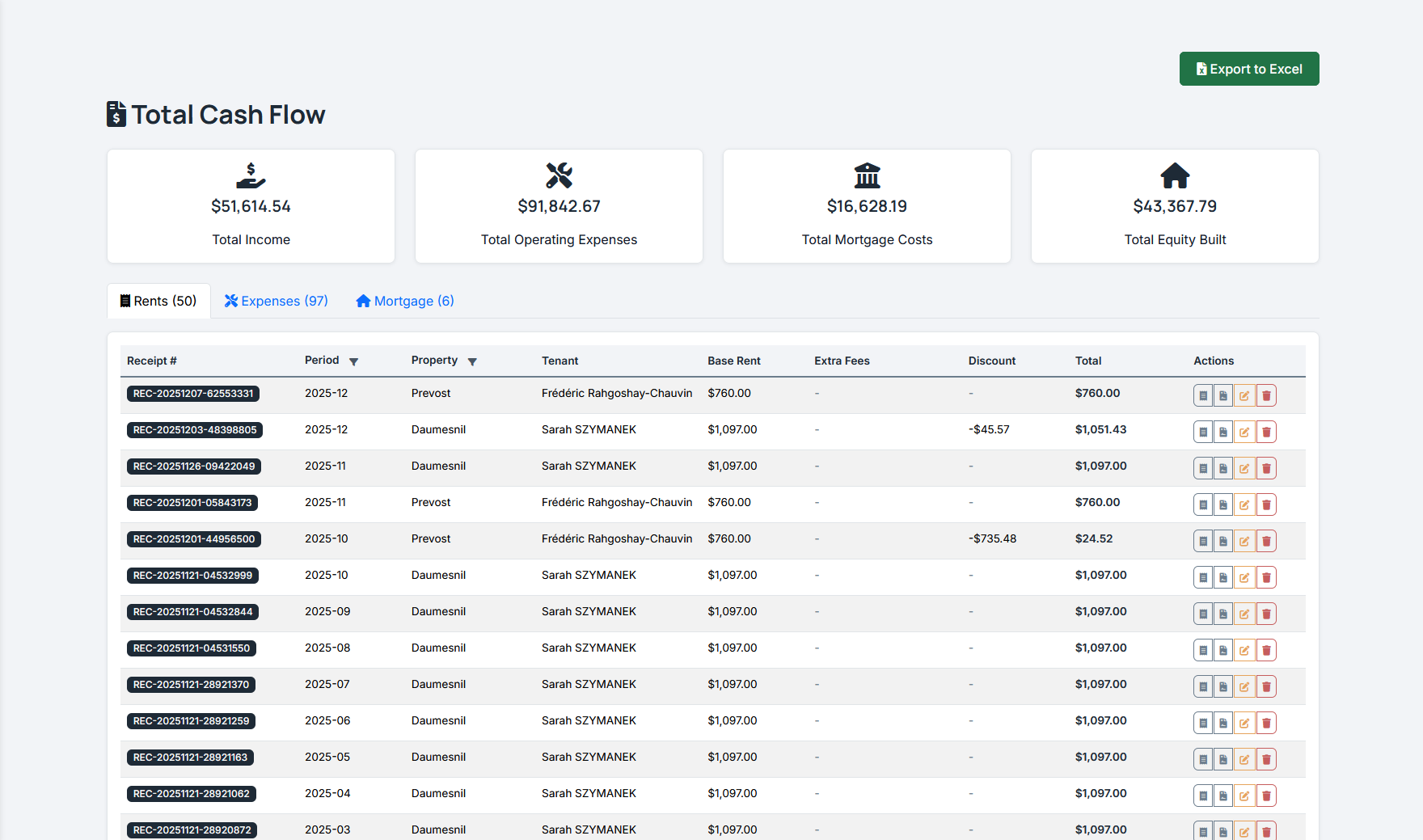 Cashflow tracking interface
